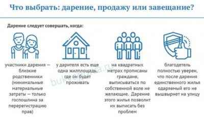 Передать недвижимость наследникам можно через завещание и дарственную: какой вариант лучше выбрать?