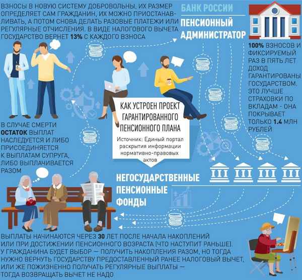 ГПП: новый законопроект о гарантированном пенсионном продукте. Кто и как сможет накопить себе на старость?