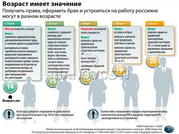 Со скольки лет можно работать детям: что говорит закон и какие есть условия для официального трудоустройства?