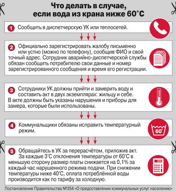 Куда жаловаться, если в квартире холодные батареи? Порядок действий при оказании коммунальных услуг ненадлежащего качества