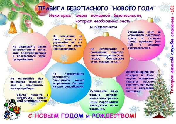Правила безопасности в Новый год: что нужно знать, чтобы пережить долгие каникулы?