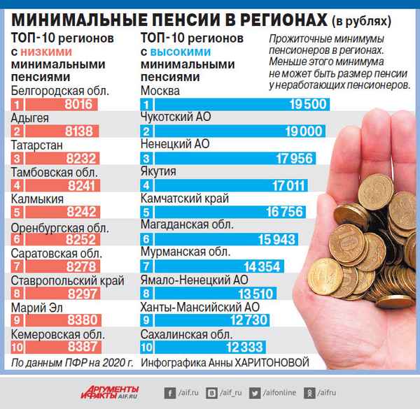 Положена ли пенсия домохозяйкам: когда и в каком размере можно ее получить?