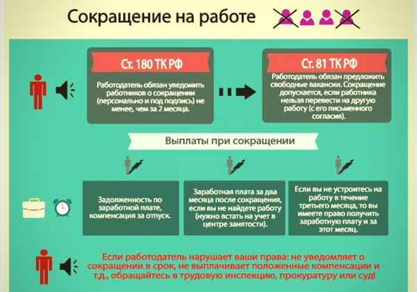 Как попасть под сокращение на работе, чтобы получить выплаты и дополнительные компенсации?