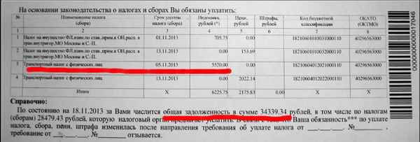 Что делать, если не пришла квитанция на налог на имущество: могут ли начислить пени?