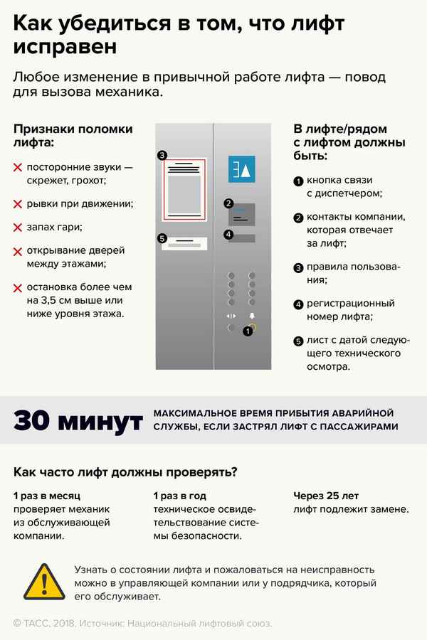 Кто отвечает за лифт в многоквартирном доме и кто должен его ремонтировать в случае поломки?