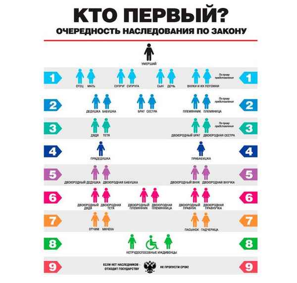 Доли в наследстве без завещания 