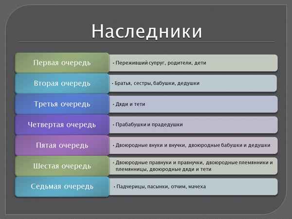 Наследники по закону второй очереди 