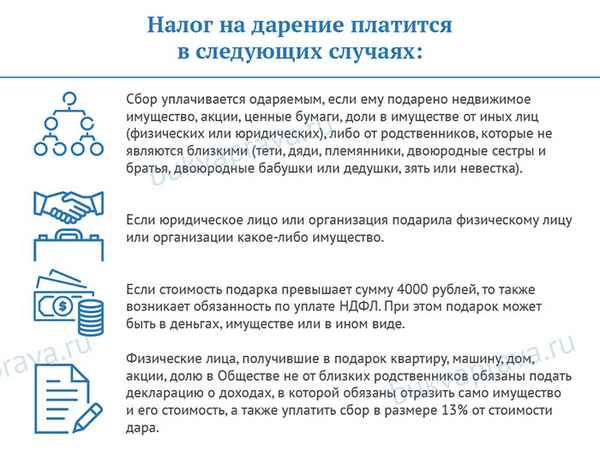 Продажа квартиры после дарения налог 