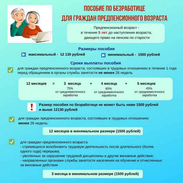 Служба занятости пособие по безработице 