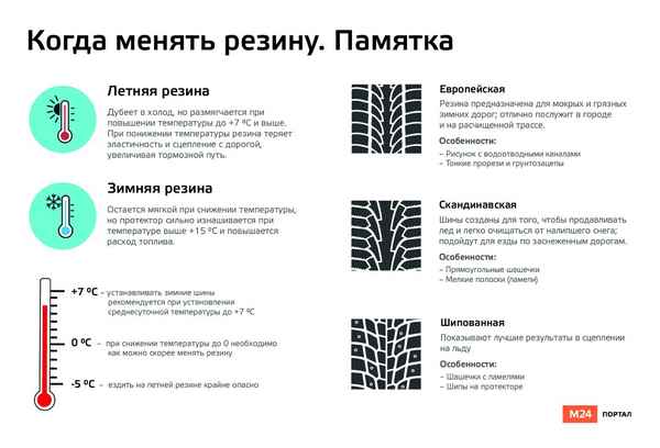Закон о резине на авто 2020 