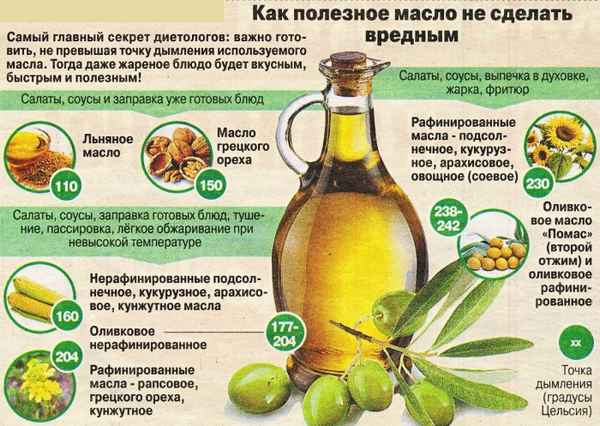 Эксперт по продуктам: польза растительного масла 