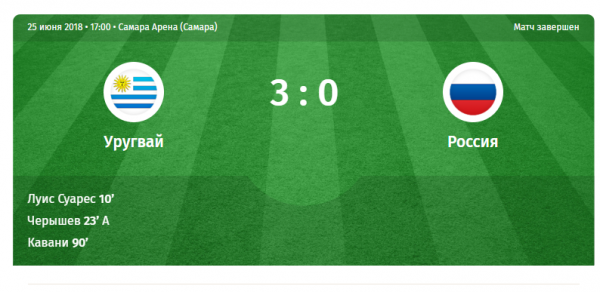 Россия - Уругвай 25 июня: какой результат матча по футболу, голы