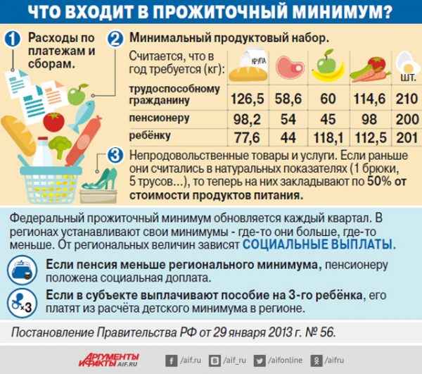 Минимальная пенсия в Санкт-Петербурге  с 1 января: таблица