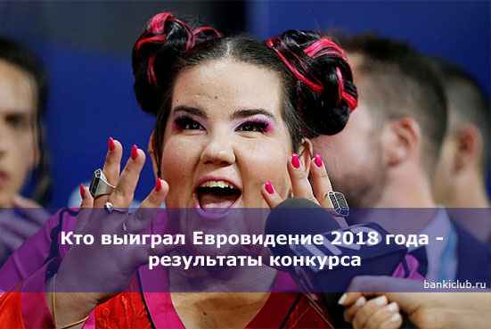 Кто выиграл Евровидение 2020 года - результаты конкурса