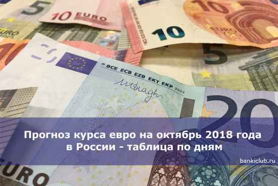 Прогноз курса евро на октябрь 2020 года в России - таблица по дням